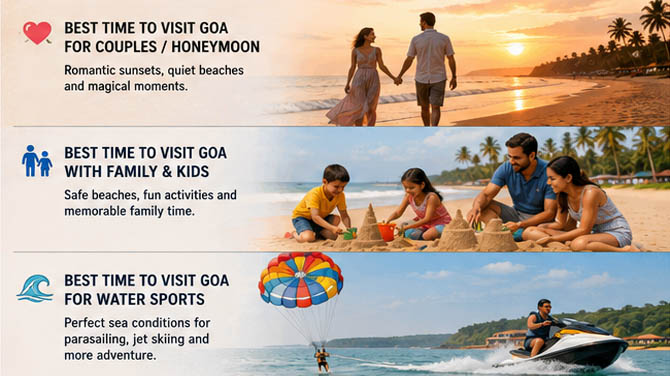 Best time to visit Goa by traveler type — couples, family, and water sports
