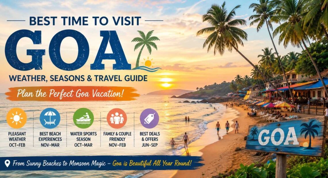 Best time to visit Goa travel guide showing beautiful Goa beach during sunset with weather and seasonal travel information